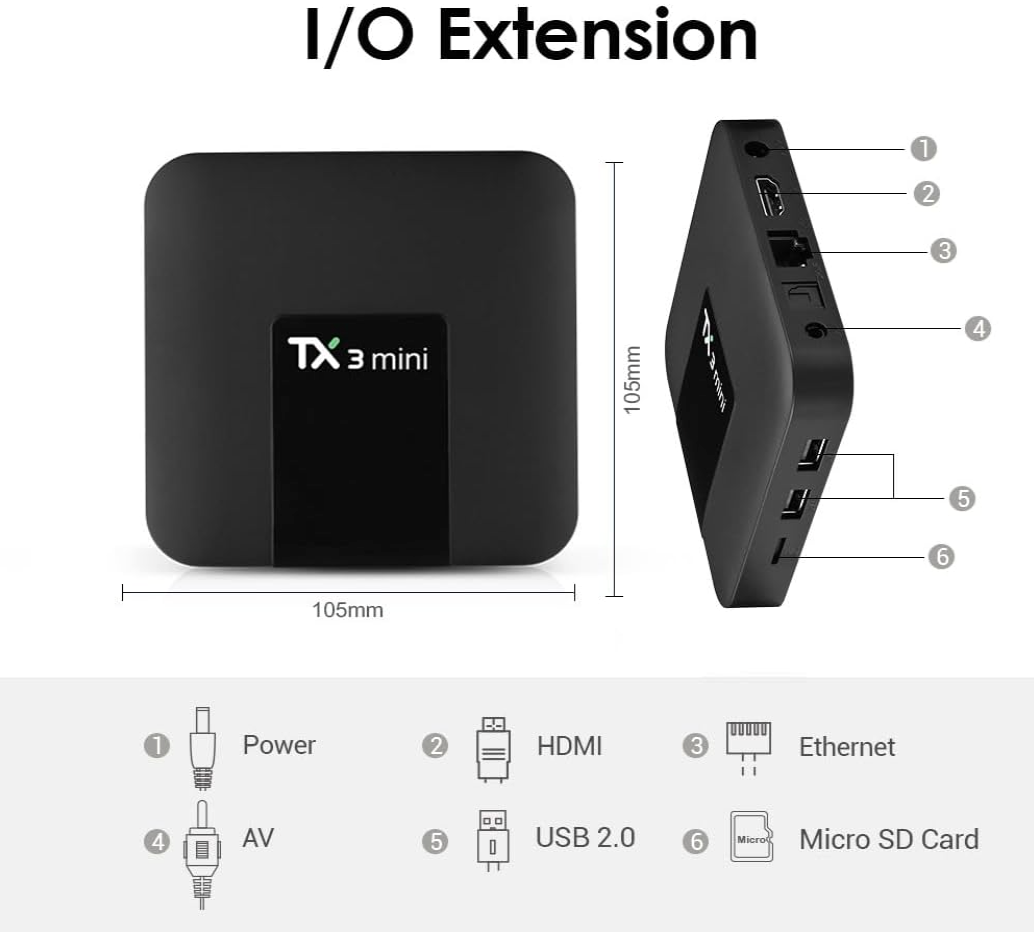 TX3 Mini Pro Android 10.0 TV Box (Brand New)