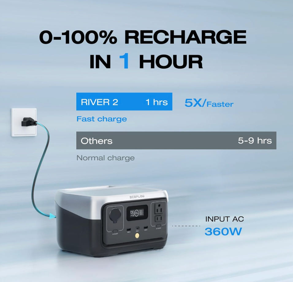 EF ECOFLOW Portable Power Station River 2