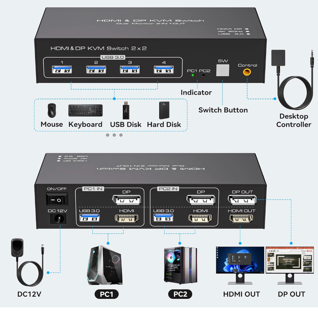 KVM Switch 2 Monitors 2 Computers Display Port and HDMI