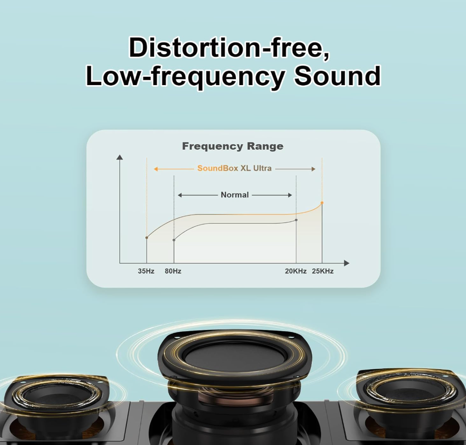 DOSS SoundBox Ultra Bluetooth Speaker with 2.1 Sound Channel Audio