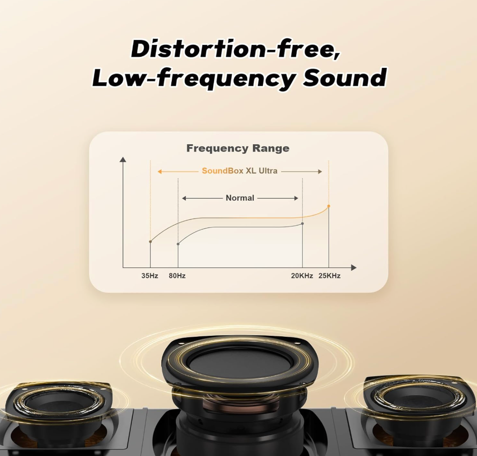 DOSS SoundBox Ultra Bluetooth Speaker with 2.1 Sound Channel Audio