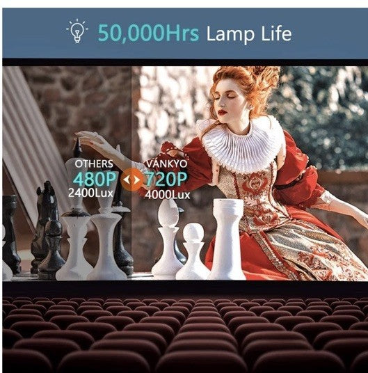 Vankyo Leisure 470 Wireless Mini Projector (HD 1080P Supported) - White