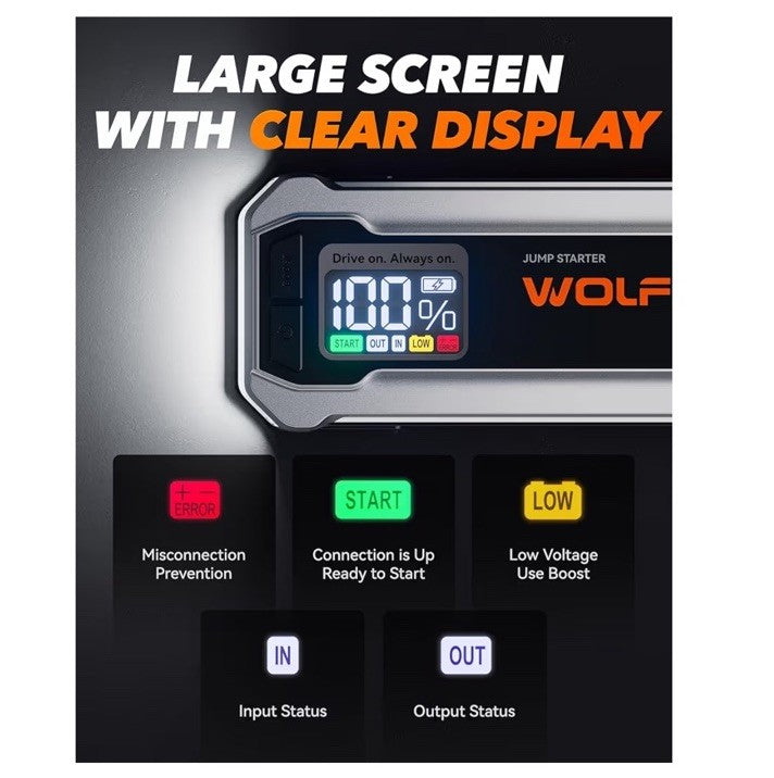 WOLFBOX MV24 4000A Jump Starter,12V Car Booster Pack with 65W Quick Charger,LED 