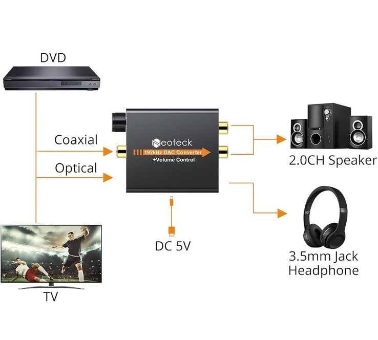 NEOTECK DAC CONVERTER WITH VOLUME CONTROL Extra Pin Wire