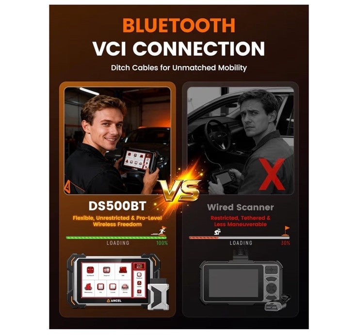 ancel ds500bt Bi Directional Scan Tool 28+plus Life Time Free Updates