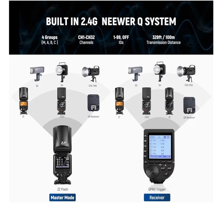 NEEWER Z2-S 2.4G TTL Round Head Flash Speedlite for Sony New Open Box