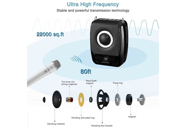 Voice Amplifier with Dual Professional Microphones Wireless-25W Portable Micr...