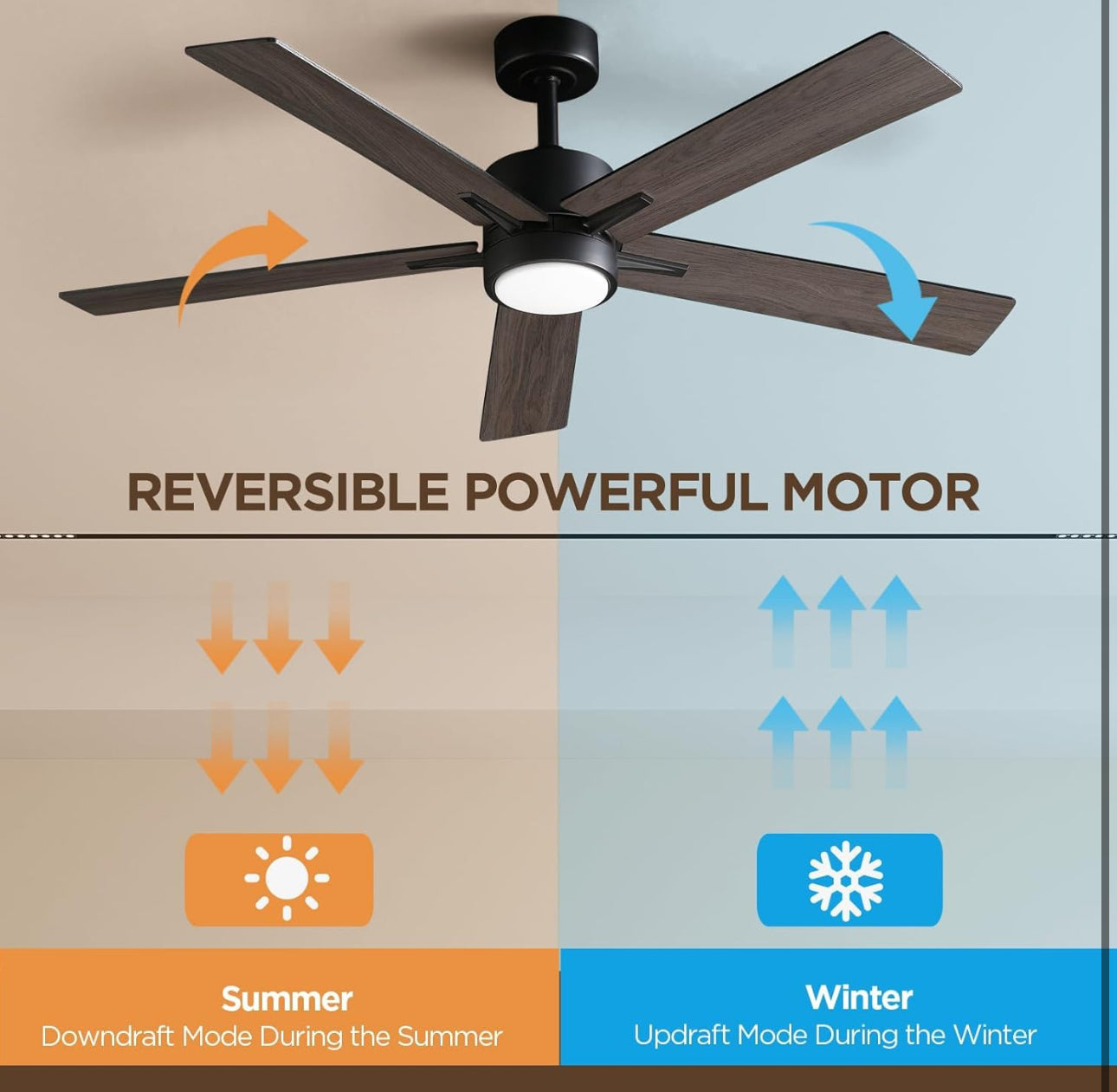 Vagizm Ceiling Fan with Light Remote (walnut)