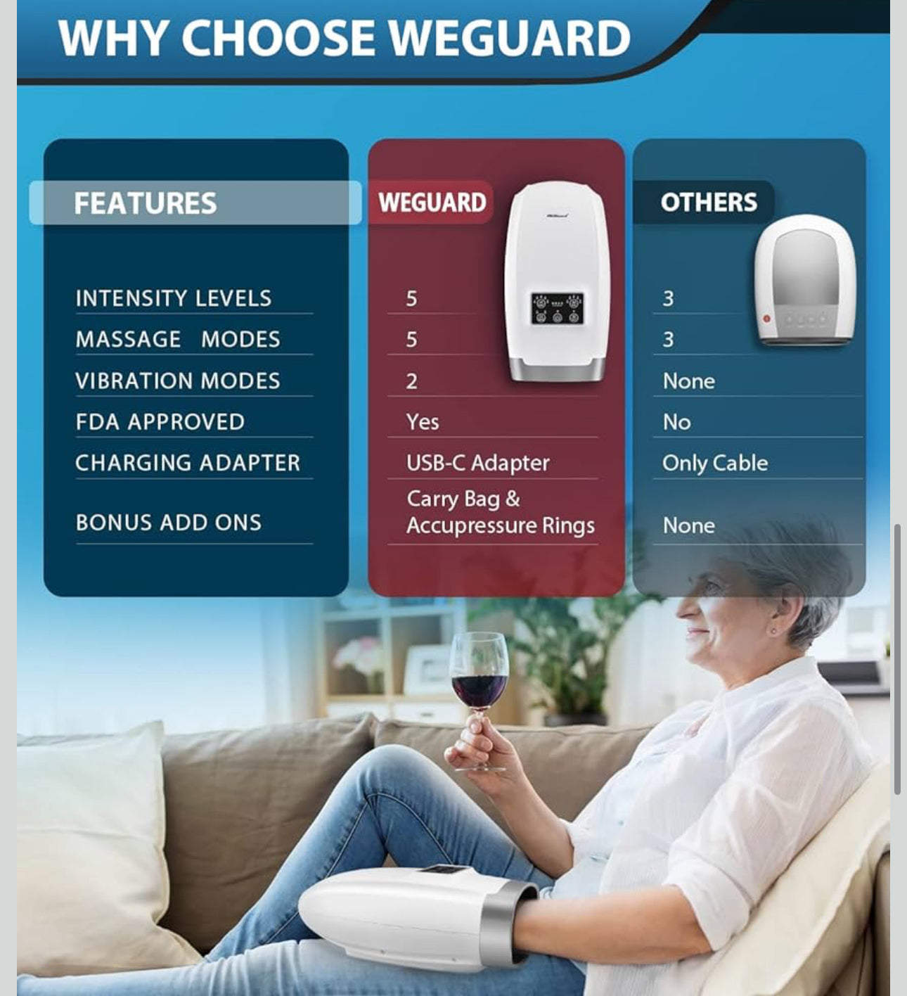 Lot of 35 pcs Brand new Weguard Professional Hand massager