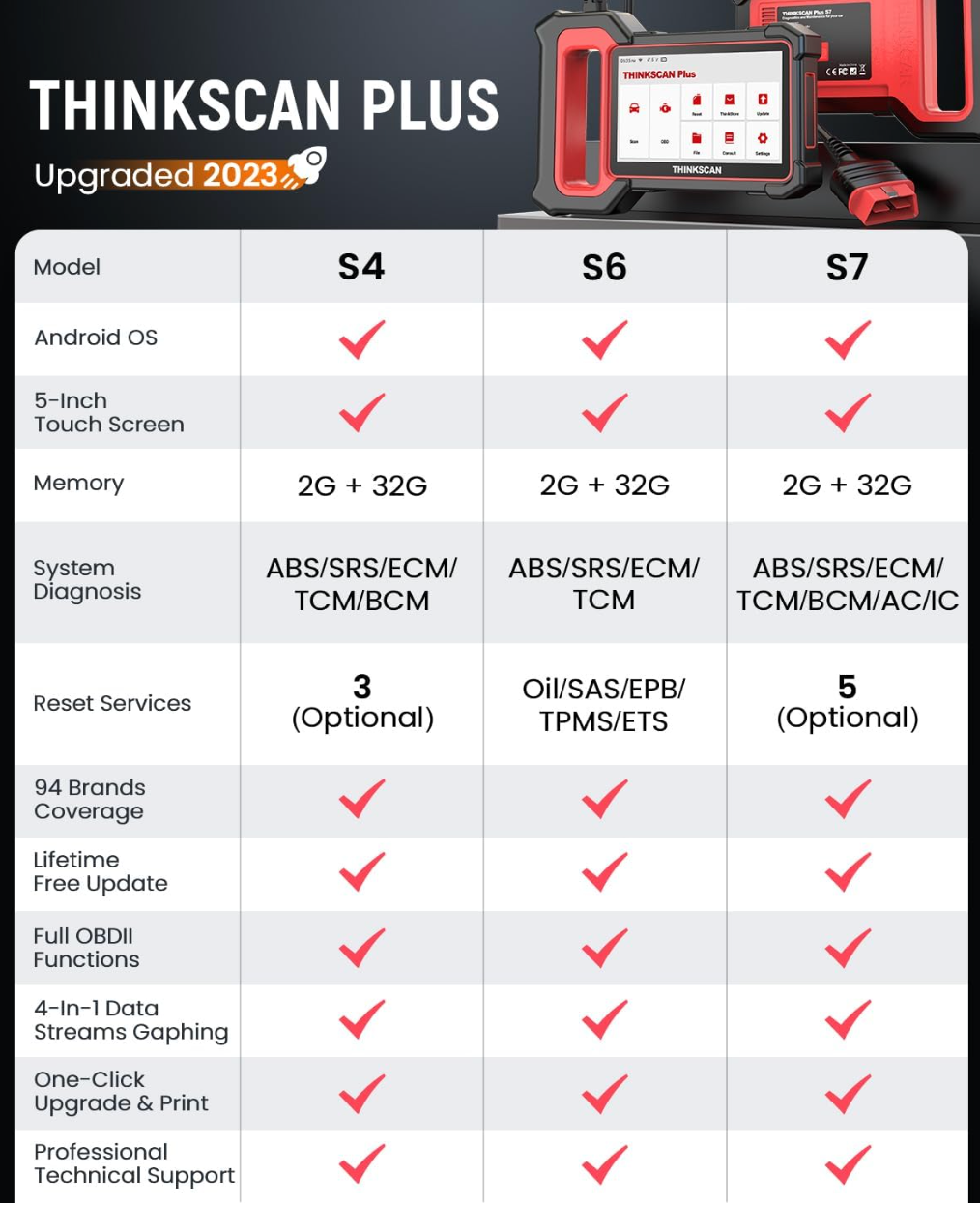 THINKCAR OBD2 Scanner, ThinkScan Plus S7 System Diagnostic Scan Tool