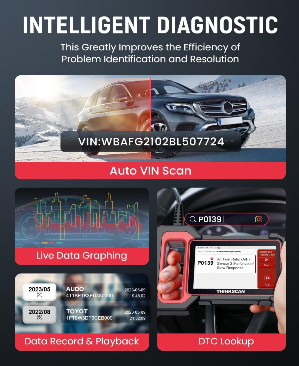 THINKCAR OBD2 Scanner, ThinkScan Plus S7 System Diagnostic Scan Tool