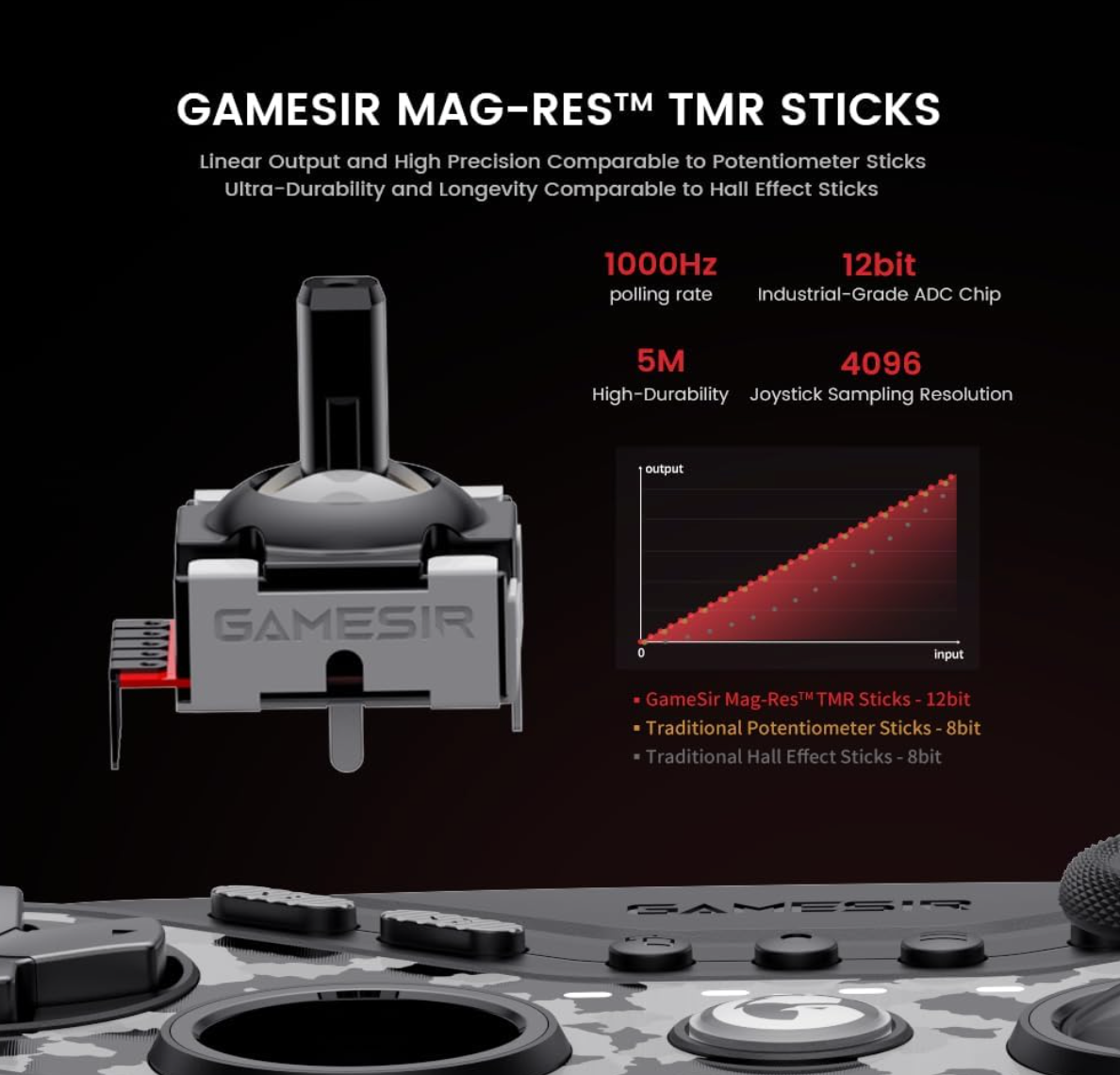 GameSir Tarantula Pro Wireless Gaming Controller