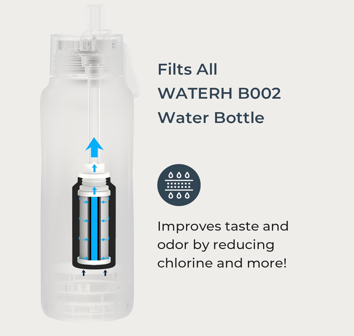 Vita Smart Water Bottle (Light Blue)